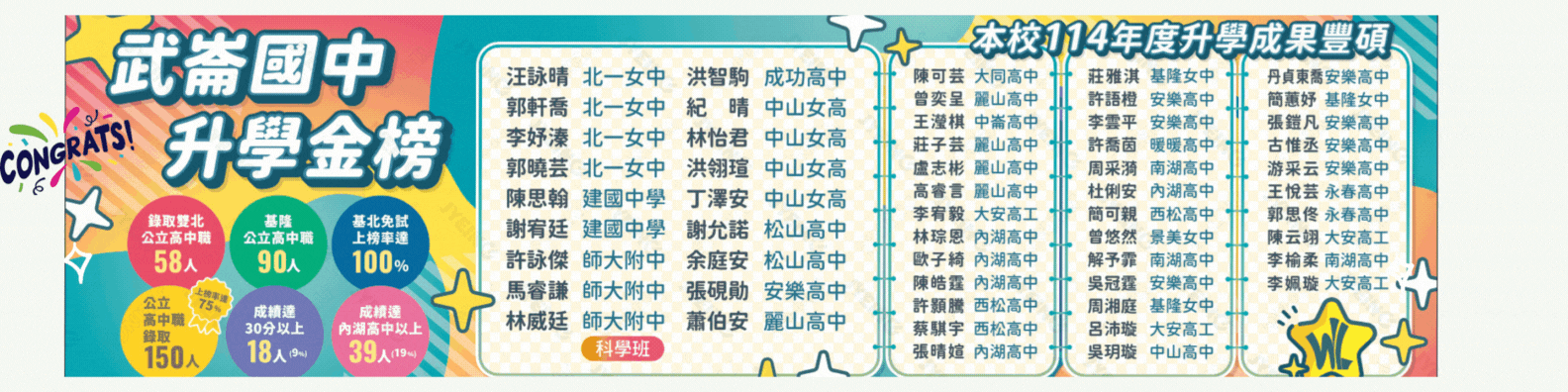 114榜單